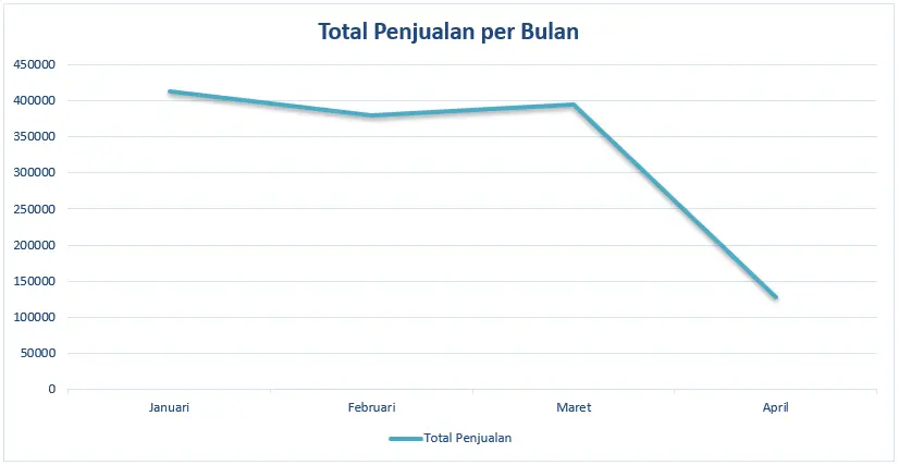 Infografis Contoh
